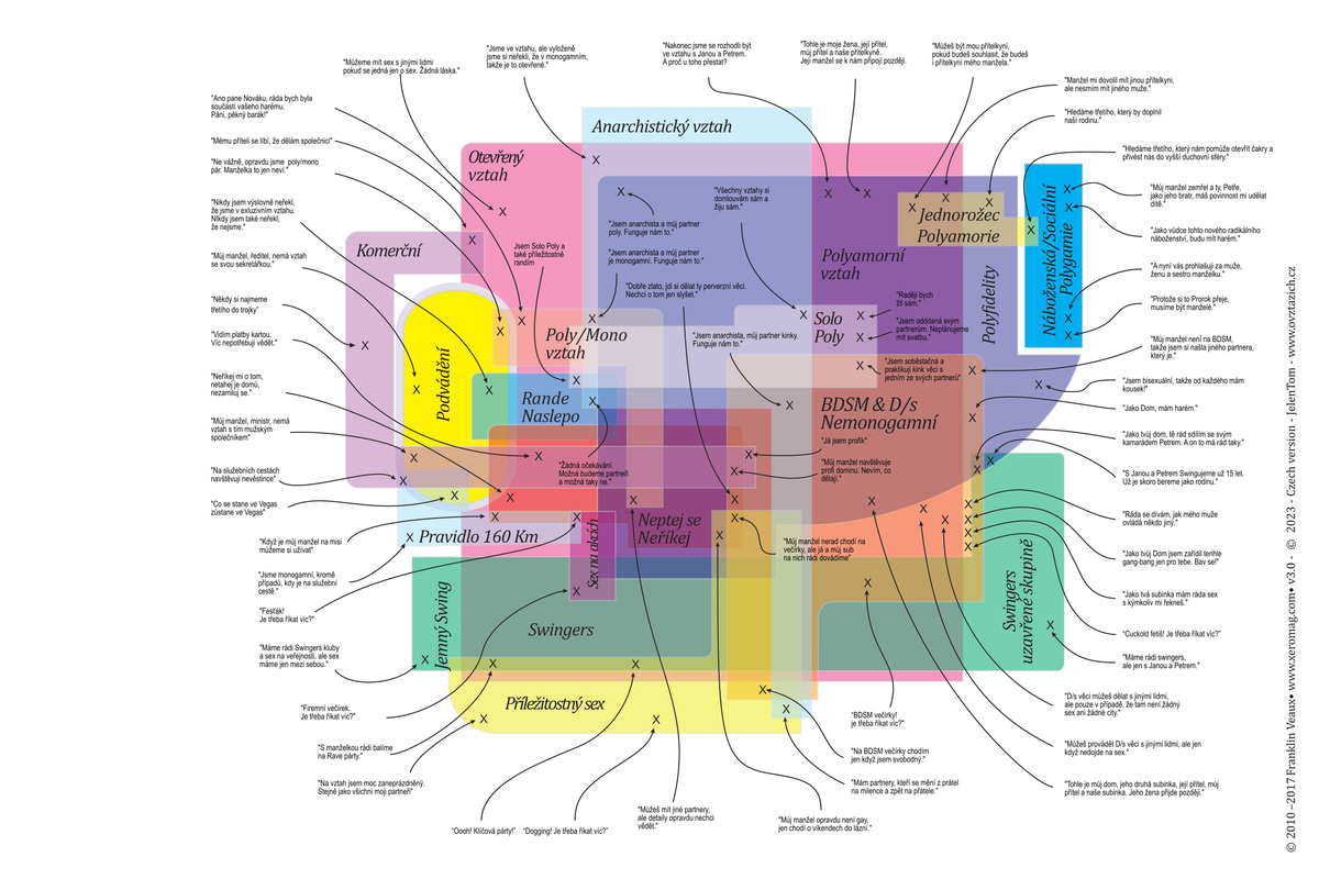 Mapa nemonogamie